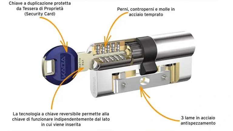 Sostituzione Serratura Cilindro Europeo